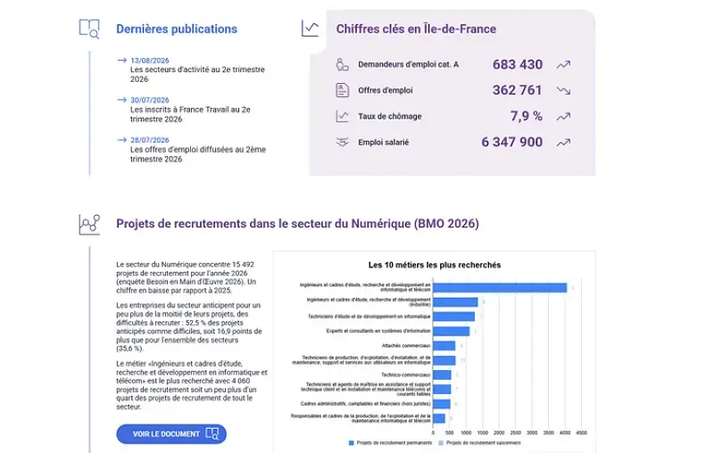 Chiffres clés et graphique interactif