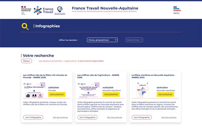 Résultats de recherche par type de document : les infographies