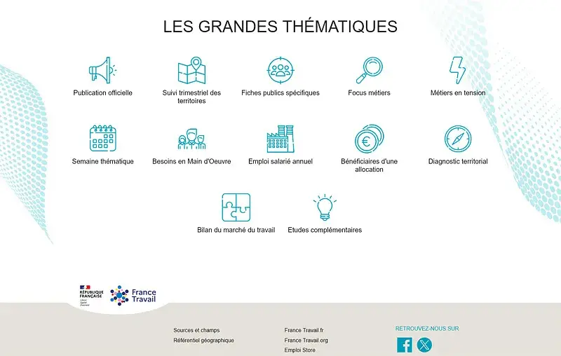 Recherche par thématique